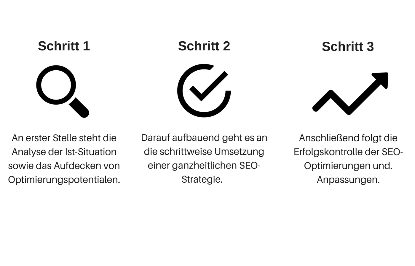 SEO-Strategie