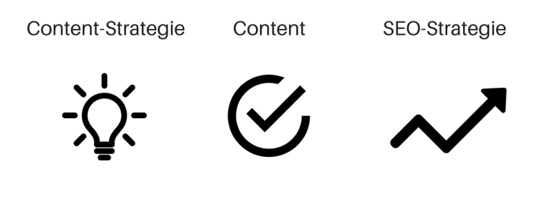 Content-Strategie Content-Strategie