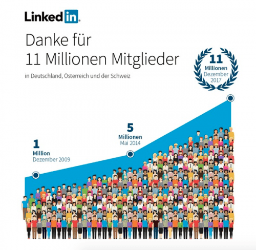 LinkedIn oder Xing LinkedIn oder Xing