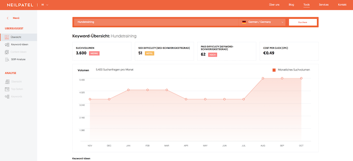 Ubersuggest