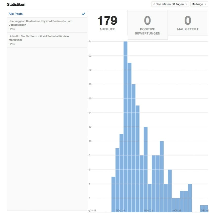 Quora Content Marketing Quora Content Marketing