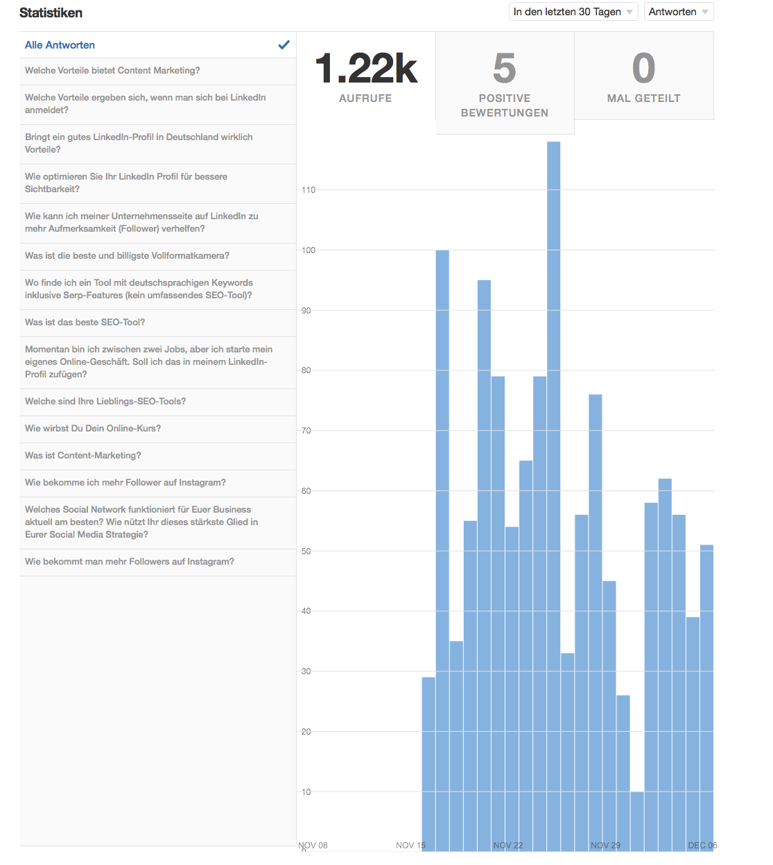 Quora Content Marketing Quora Content Marketing