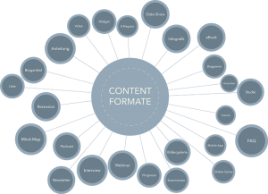 Content-Formate-Content-Marketing-Strategie