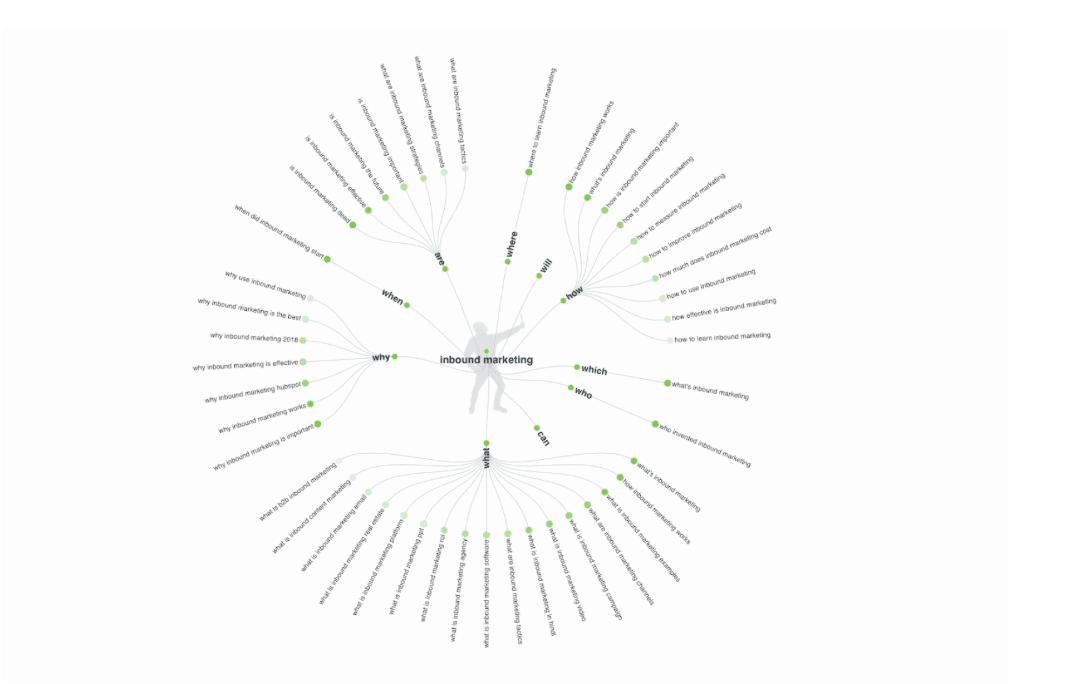 Content Marketing SEO_anserthepublic