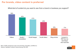 Statistiken2 Video Marketing