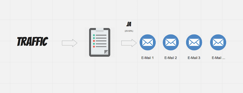 E-Mail-Marketing Funnel E-Mail-Marketing Funnel