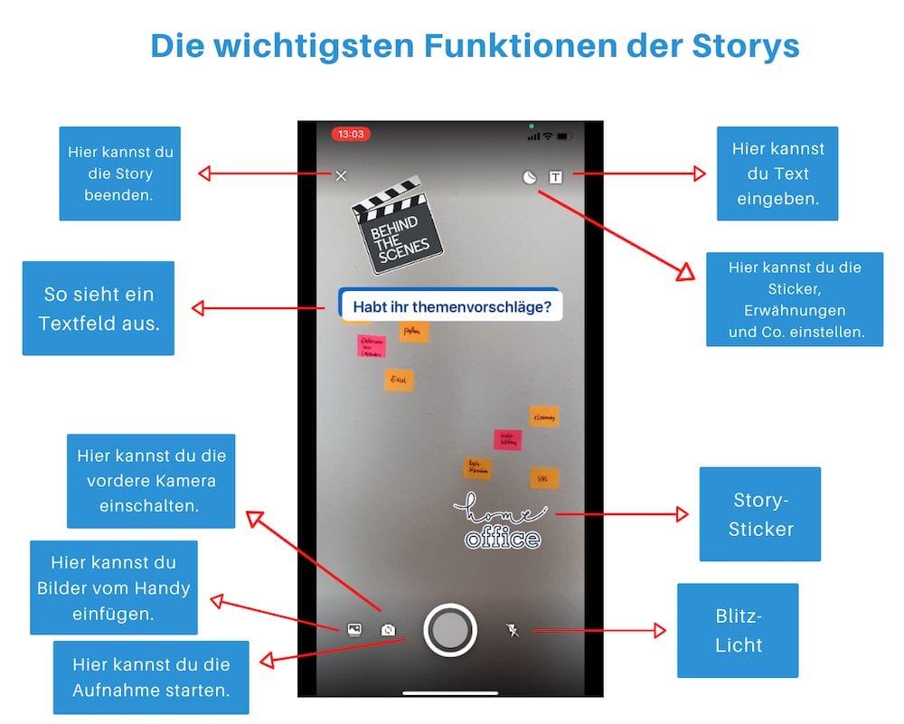 Funktionen Storys