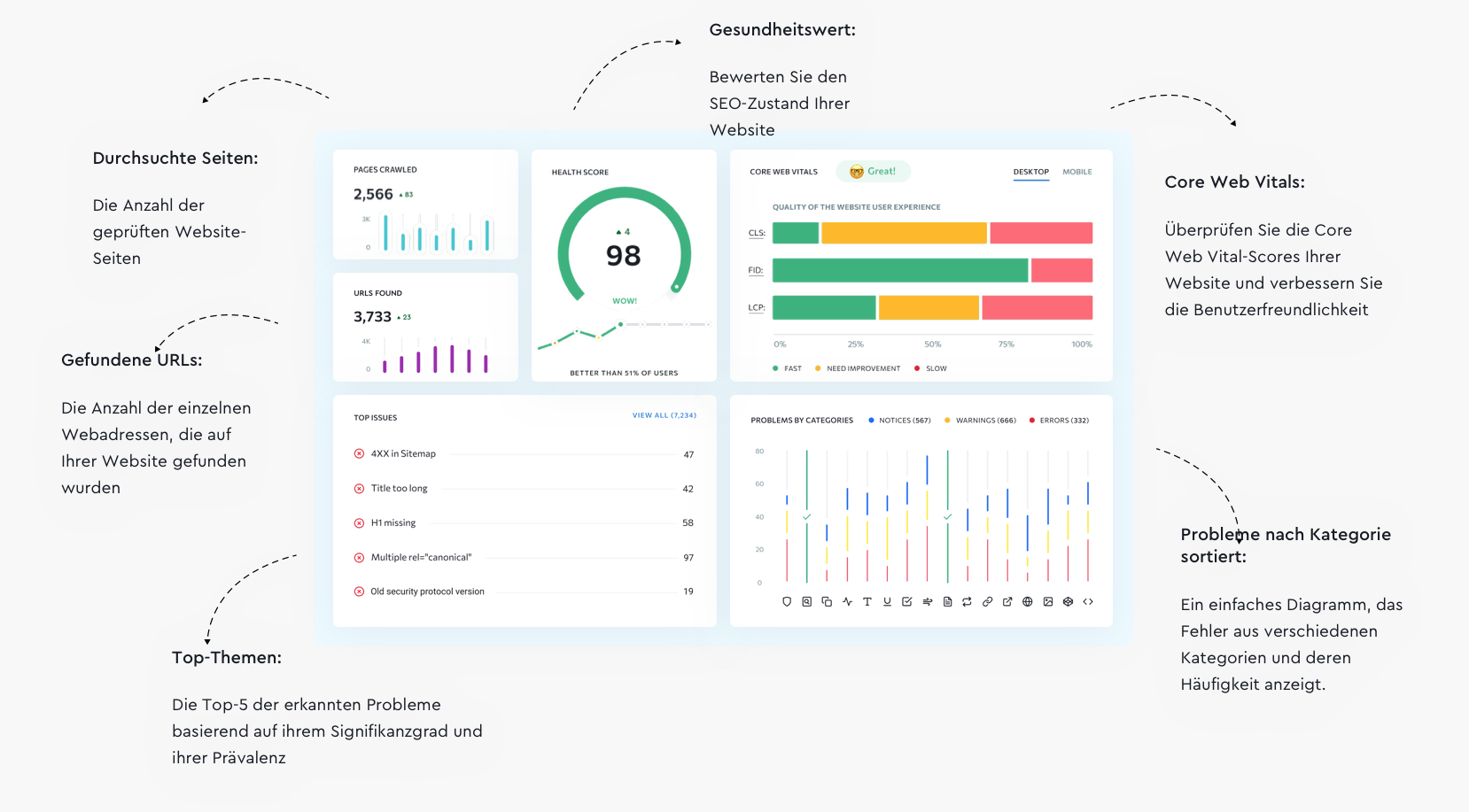 Audit Website von SE Ranking Audit Website von SE Ranking