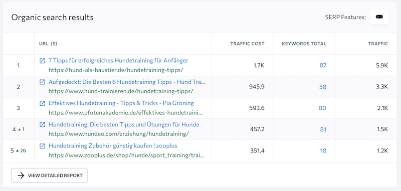 Organische Suchergebnisse SE Ranking